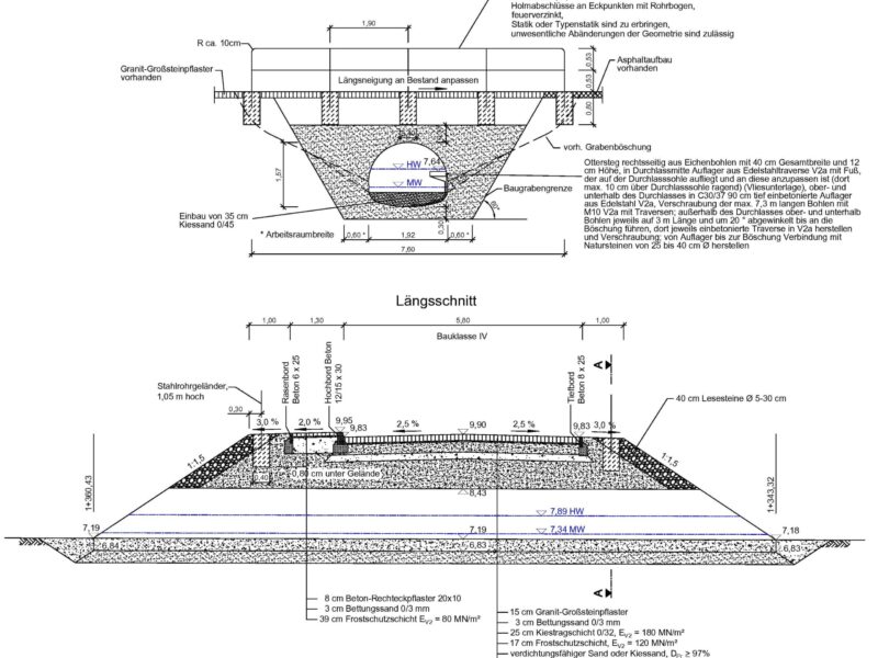 Technische Anforderungen an eine Otterberme